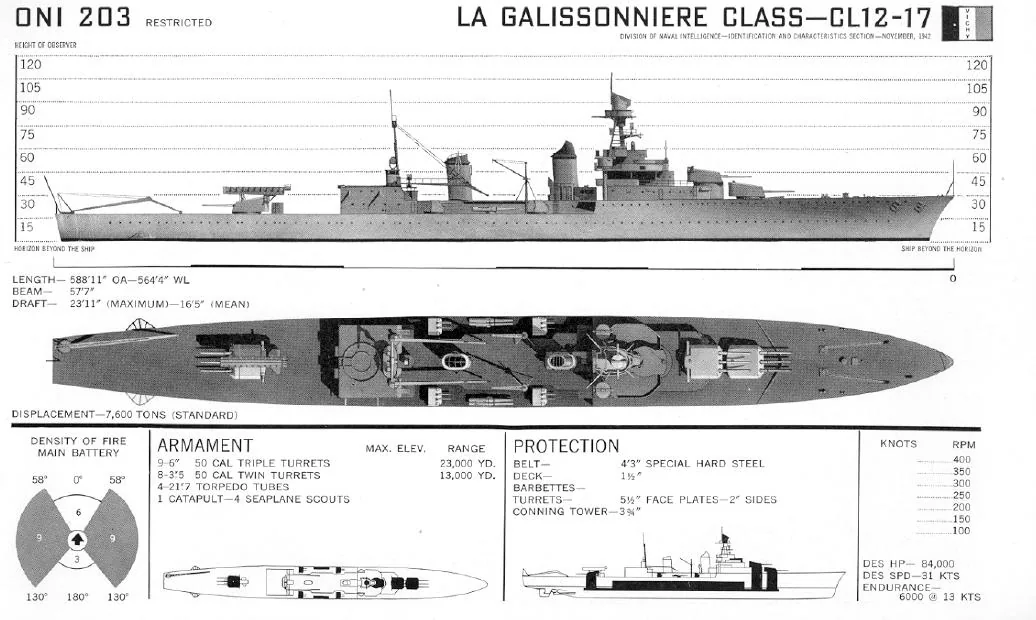 French cruiser Jean de Vienne