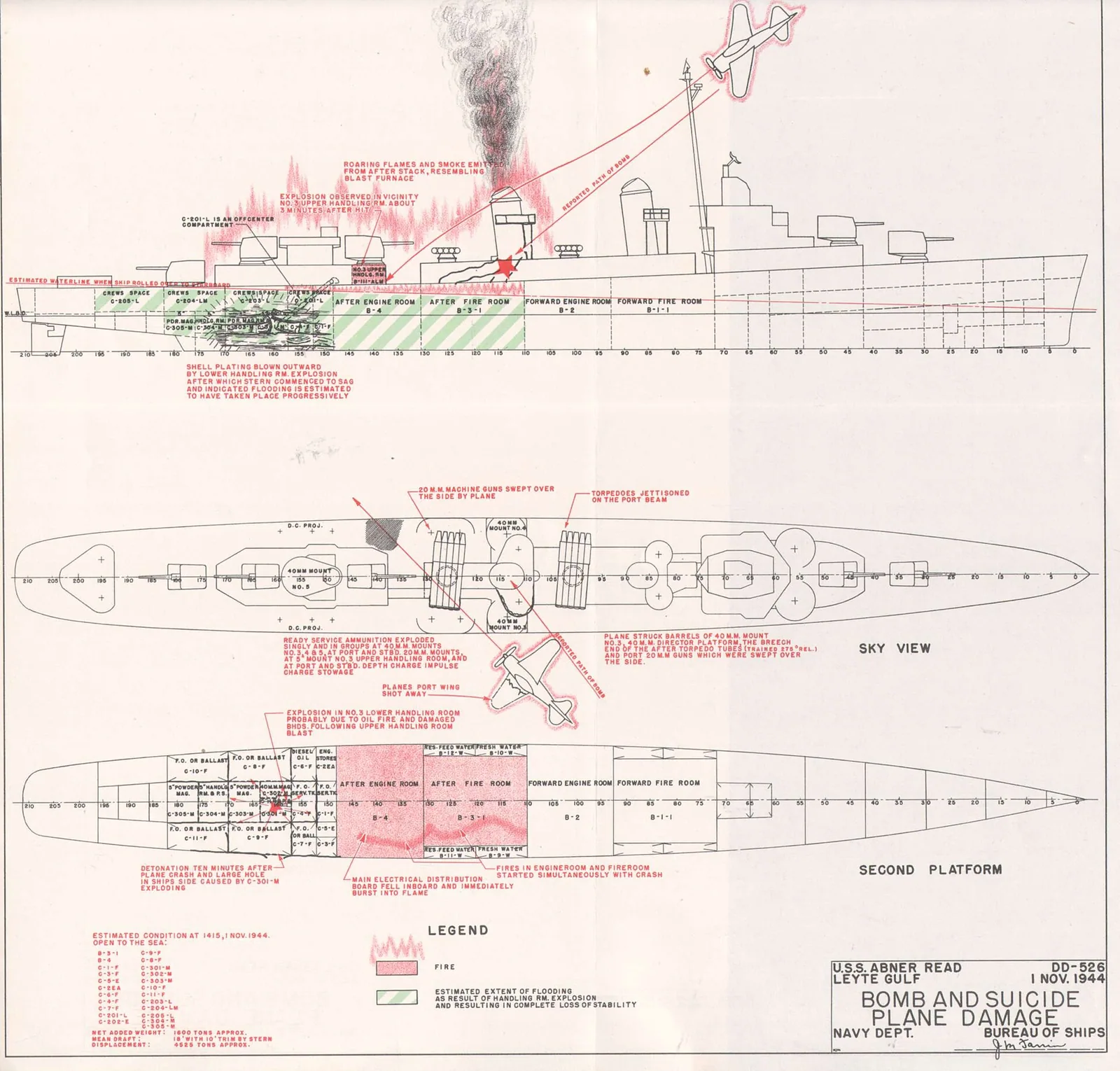 USS Abner Read (DD-526)