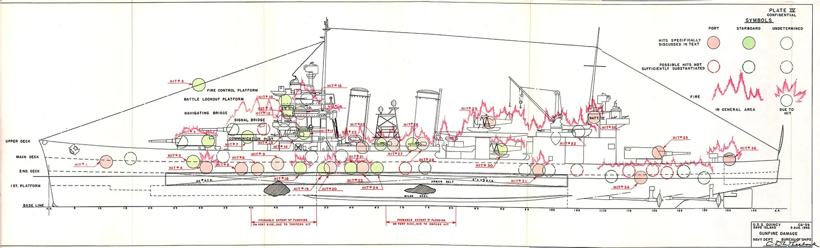 USS Quincy (CA-39)