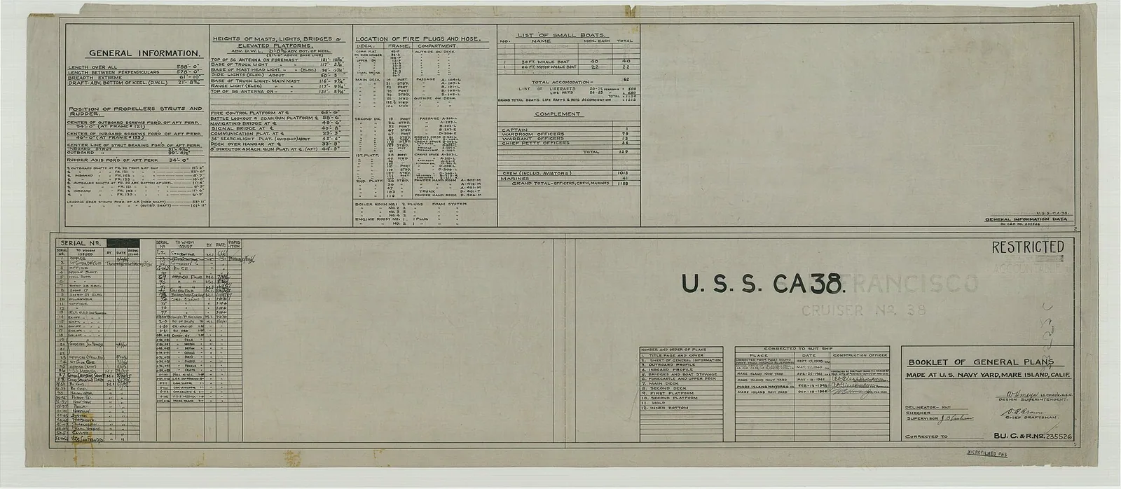 USS San Francisco (CA-38)
