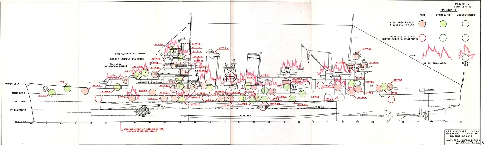 USS Vincennes (CA-44)